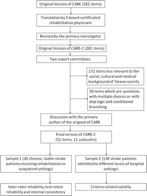 asian mastrubation|Development and Validation of the Chinese Version of The .